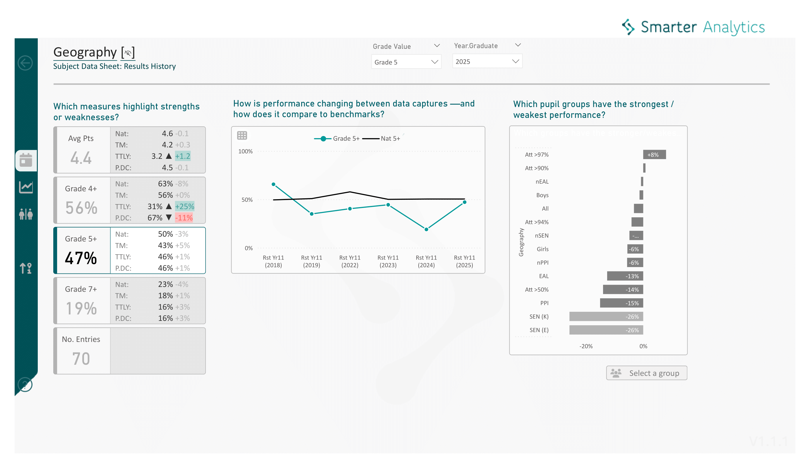 Consistent attendance view