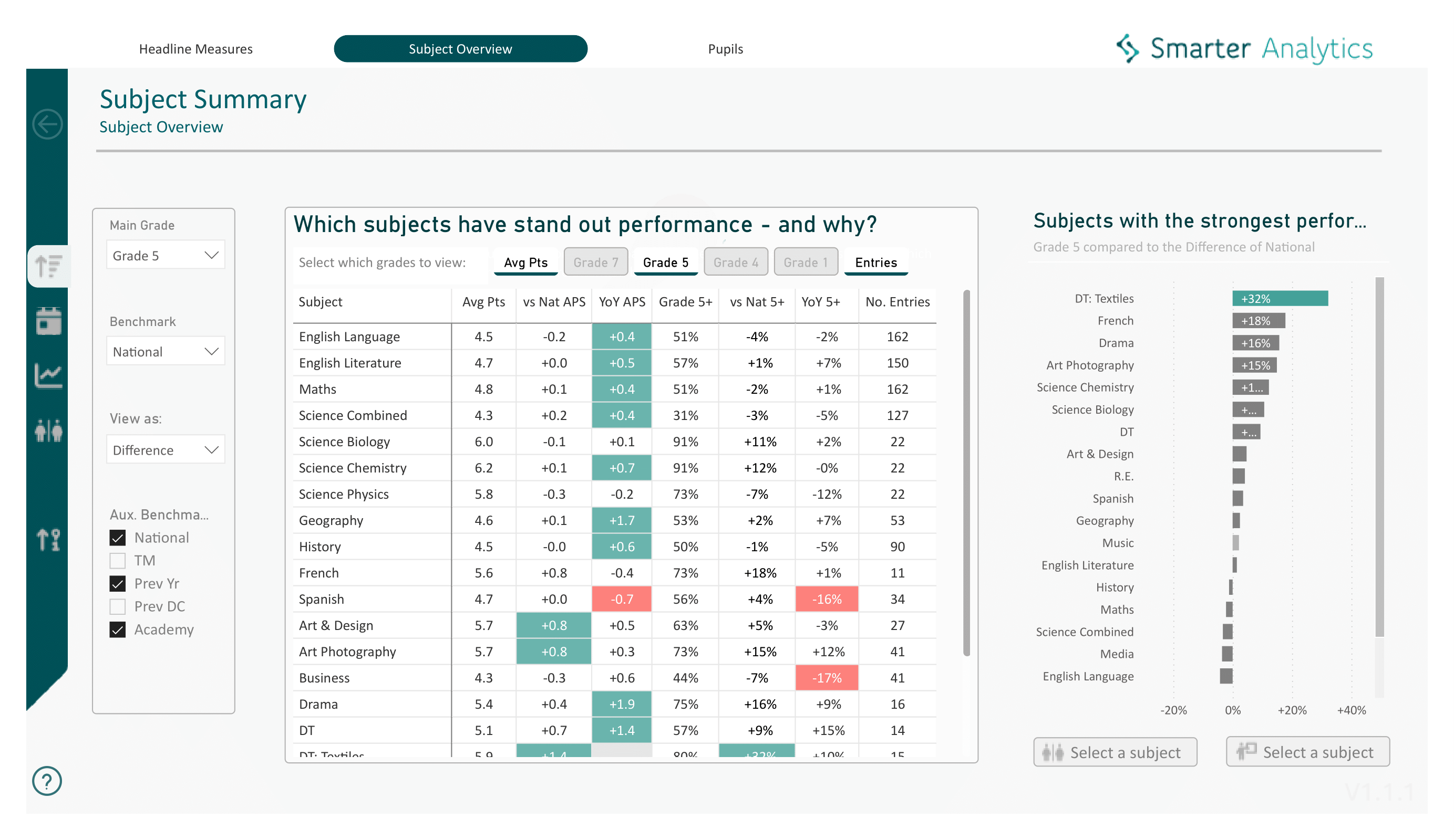 Attendance dashboard
