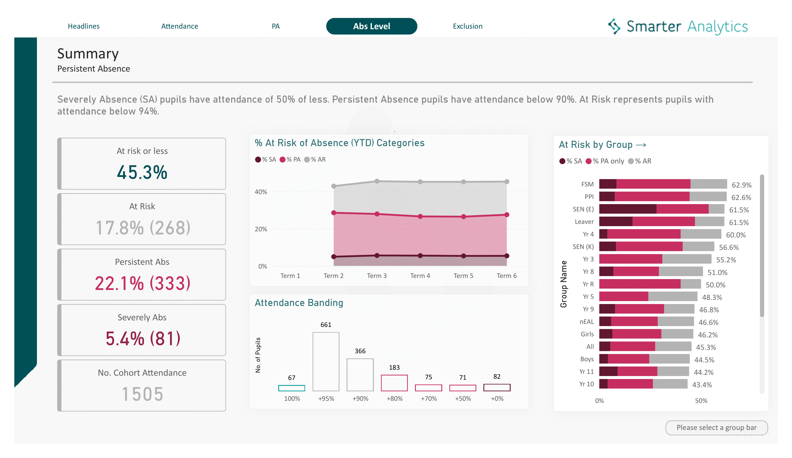 Attendance dashboard