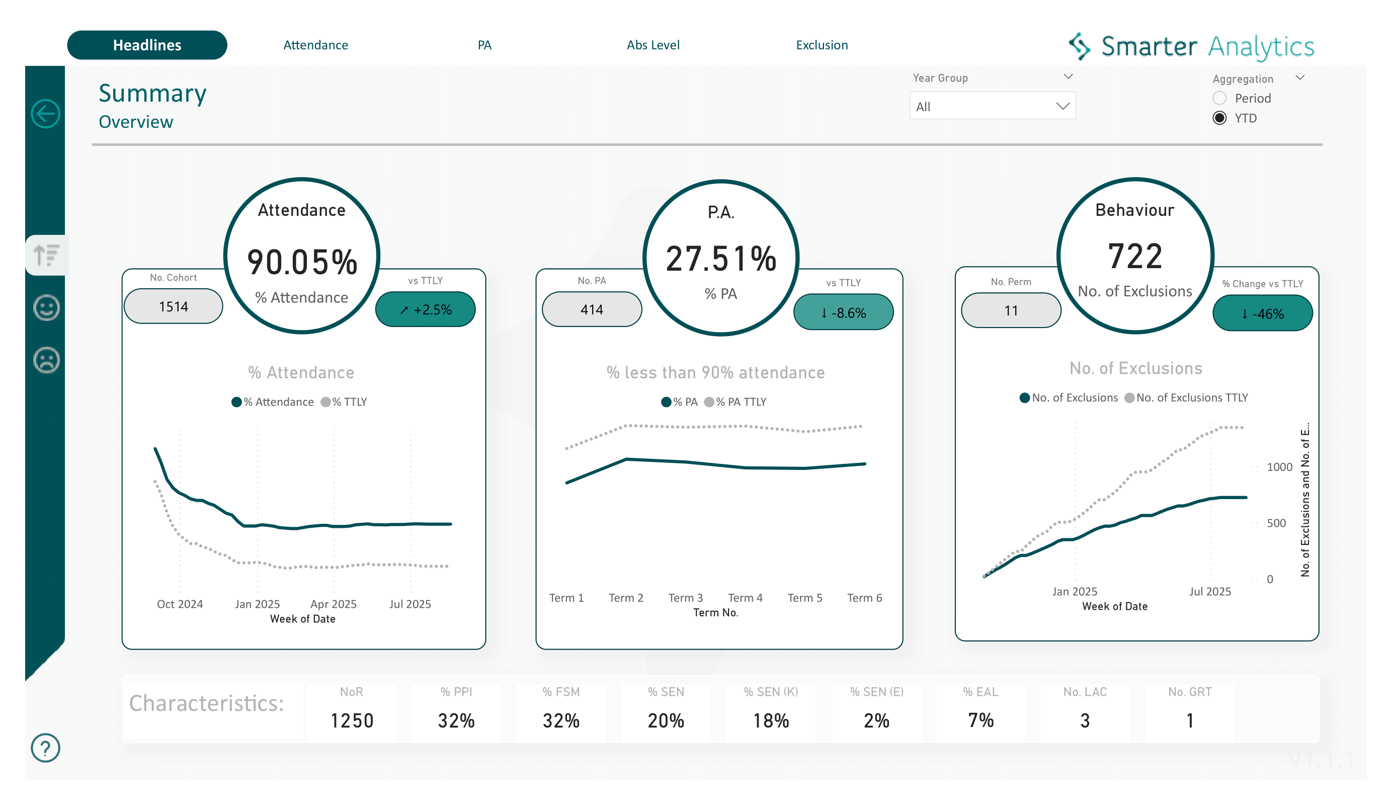 School dashboards example
