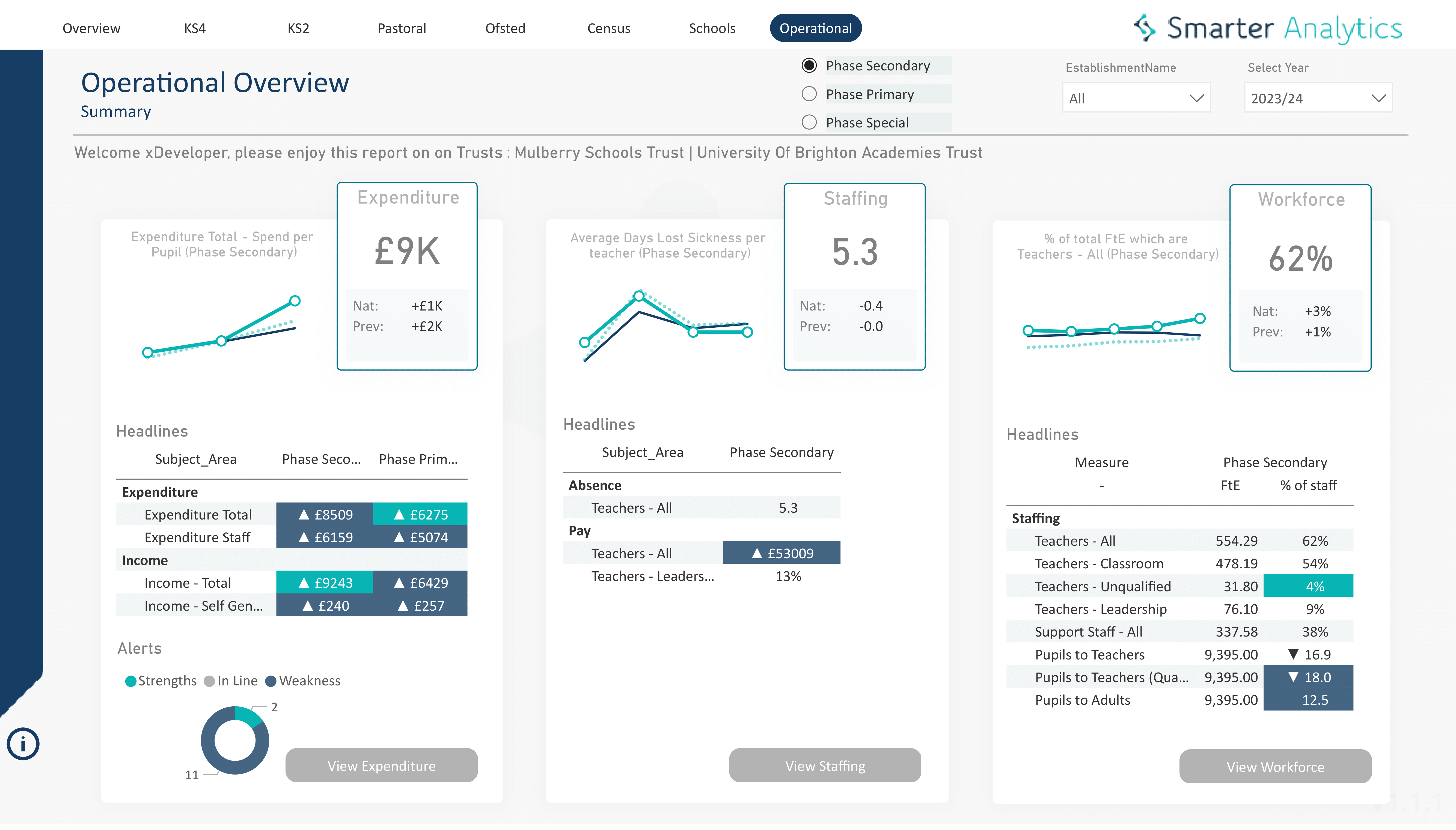 School dashboards example